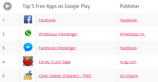 top 5 free app android store jan 2014