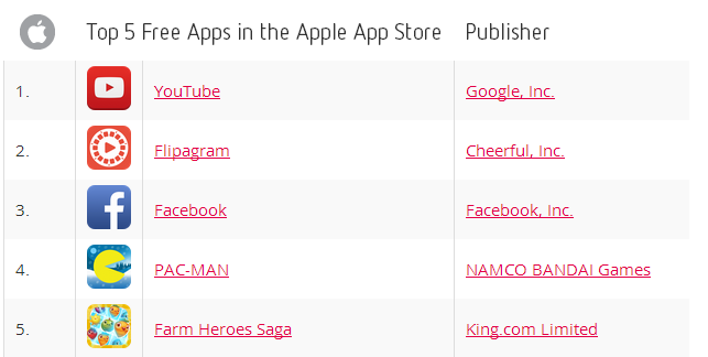 top 5 free app apple store jan 2014