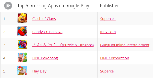 top 5 gross app android store jan 2014