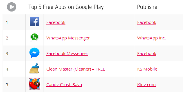 top free android feb2014