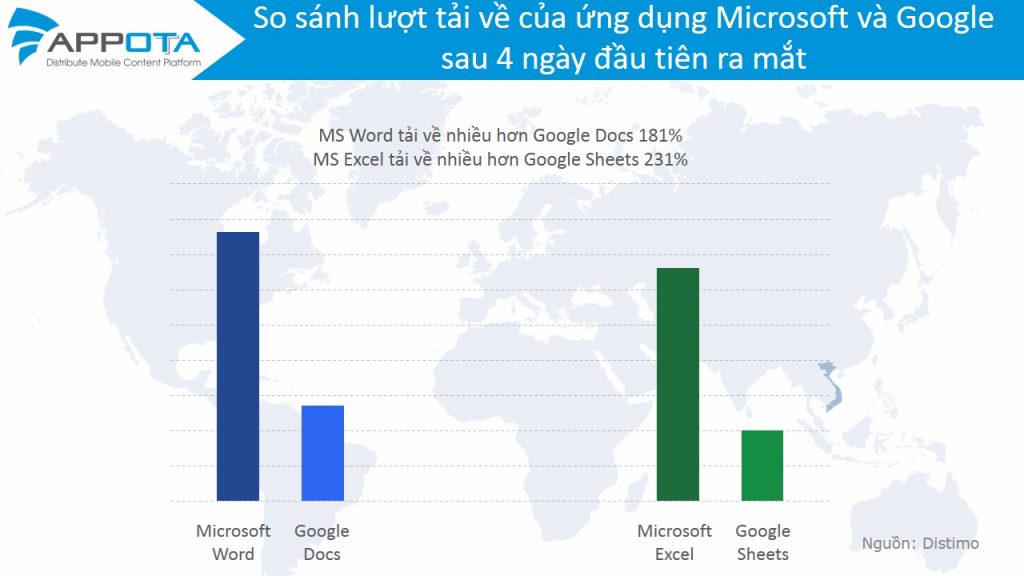 so sánh lượt tải về ms word và ggl docs