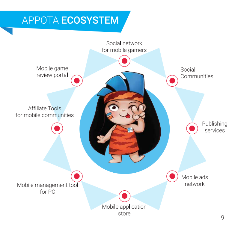 appota ecosystem